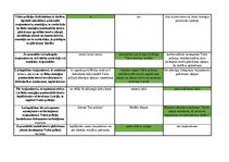 Konspekts 'Mednieku eksāmena teorijas jautājumu atbildes', 109.