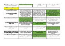 Konspekts 'Mednieku eksāmena teorijas jautājumu atbildes', 112.