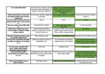 Konspekts 'Mednieku eksāmena teorijas jautājumu atbildes', 113.