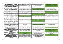 Konspekts 'Mednieku eksāmena teorijas jautājumu atbildes', 118.