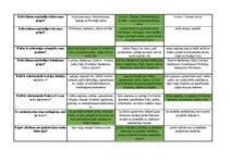 Konspekts 'Mednieku eksāmena teorijas jautājumu atbildes', 120.