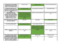 Konspekts 'Mednieku eksāmena teorijas jautājumu atbildes', 126.