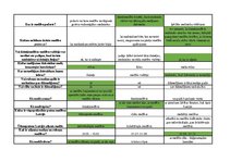 Konspekts 'Mednieku eksāmena teorijas jautājumu atbildes', 131.