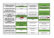 Konspekts 'Mednieku eksāmena teorijas jautājumu atbildes', 132.