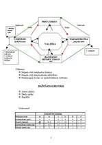 Konspekts 'Mikroekonomika', 2.