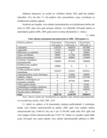 Referāts 'Kopējā lauksaimniecības politika', 7.