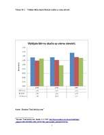 Referāts 'Dzimstības līmenis', 7.