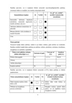 Referāts 'Vides pārvaldība Dvietes pagastā', 9.