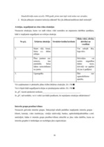 Referāts 'Vides pārvaldība Dvietes pagastā', 16.