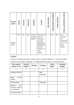 Referāts 'Vides pārvaldība Dvietes pagastā', 17.