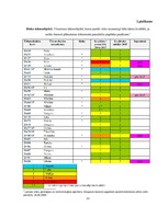 Referāts 'Vides pārvaldība Dvietes pagastā', 23.