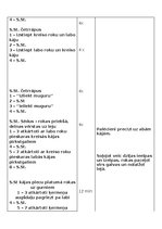 Konspekts 'Sporta nodarbības plānojums', 3.