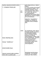Konspekts 'Sporta nodarbības plānojums', 5.