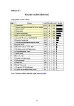 Referāts 'Latvijas sociāldemokrātisko partiju nepopularitātes cēloņi', 27.