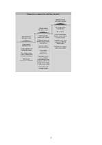 Konspekts 'Kopējās politikas Eiropā. Kopējā lauksaimniecības politika', 5.