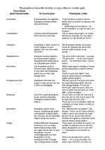 Konspekts 'Raudupietes emocionālā stāvokļa un izjūtu tēlojums noveles gaitā', 1.