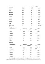 Referāts 'Hаpоды Укpаины, Молдовы, Белаpyси', 2.