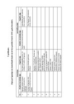 Referāts 'Sociālās tuvības teorija: ziņu plūsma no Igaunijas un Jaunzēlandes ziņu portālos', 3.