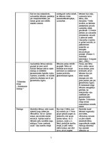 Prakses atskaite 'Prakses atskaite pirmsskolā', 7.