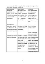 Prakses atskaite 'Prakses atskaite pirmsskolā', 14.