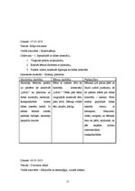 Prakses atskaite 'Prakses atskaite pirmsskolā', 15.