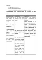 Prakses atskaite 'Prakses atskaite pirmsskolā', 16.