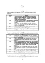 Prakses atskaite 'Prakses atskaite pirmsskolā', 27.