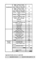 Biznesa plāns 'Arhitektūras firma "Saules nami"', 12.