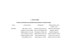 Prakses atskaite 'Aktīvā mācību un audzināšanas prakse pirmsskolā', 10.