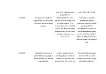 Prakses atskaite 'Aktīvā mācību un audzināšanas prakse pirmsskolā', 13.