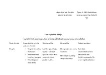 Prakses atskaite 'Aktīvā mācību un audzināšanas prakse pirmsskolā', 14.