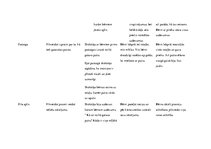 Prakses atskaite 'Aktīvā mācību un audzināšanas prakse pirmsskolā', 16.