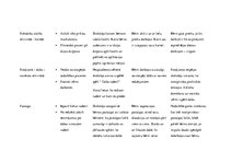 Prakses atskaite 'Aktīvā mācību un audzināšanas prakse pirmsskolā', 18.