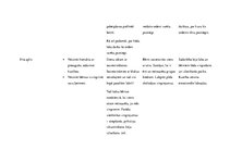 Prakses atskaite 'Aktīvā mācību un audzināšanas prakse pirmsskolā', 22.