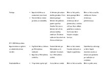 Prakses atskaite 'Aktīvā mācību un audzināšanas prakse pirmsskolā', 23.