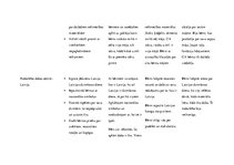 Prakses atskaite 'Aktīvā mācību un audzināšanas prakse pirmsskolā', 25.