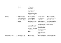 Prakses atskaite 'Aktīvā mācību un audzināšanas prakse pirmsskolā', 26.