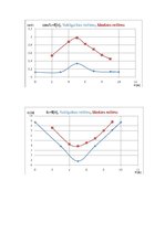 Paraugs 'Elektriskās mašīnas, trīsfāžu sinhronais dzinējs', 6.