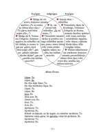 Referāts 'Mīlestība', 21.