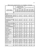 Referāts 'Iekšzemes kopprodukts', 6.