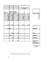 Konspekts 'Sestais laboratorijas darbs būvmateriālos', 12.