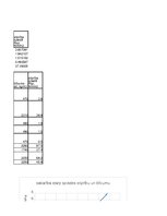 Konspekts 'Sestais laboratorijas darbs būvmateriālos', 14.