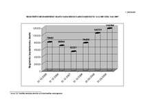 Diplomdarbs 'Hipotekārā kreditēšana Latvijā un ārzemēs pasaules finanšu krīzes apstākļos', 91.