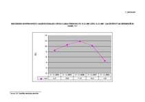Diplomdarbs 'Hipotekārā kreditēšana Latvijā un ārzemēs pasaules finanšu krīzes apstākļos', 92.