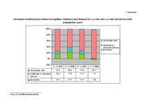 Diplomdarbs 'Hipotekārā kreditēšana Latvijā un ārzemēs pasaules finanšu krīzes apstākļos', 94.