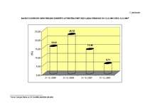 Diplomdarbs 'Hipotekārā kreditēšana Latvijā un ārzemēs pasaules finanšu krīzes apstākļos', 95.