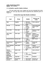 Referāts 'Cilvēku attieksme pret homeopātiju', 16.