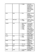 Referāts 'Cilvēku attieksme pret homeopātiju', 22.