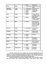 Referāts 'Cilvēku attieksme pret homeopātiju', 23.