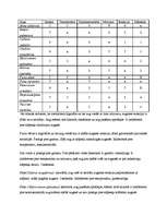 Konspekts 'Vides faktoru vērtējums ar ekoloģiskajām skalām', 5.